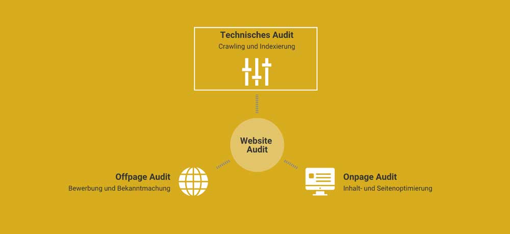 SEO Audit Checkliste - Technical SEO
